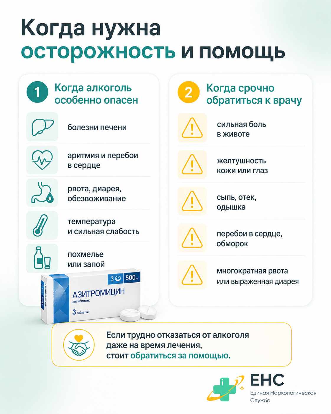 Инфографика о рисках алкоголя при приеме азитромицина и признаках, когда нужно обратиться к врачу