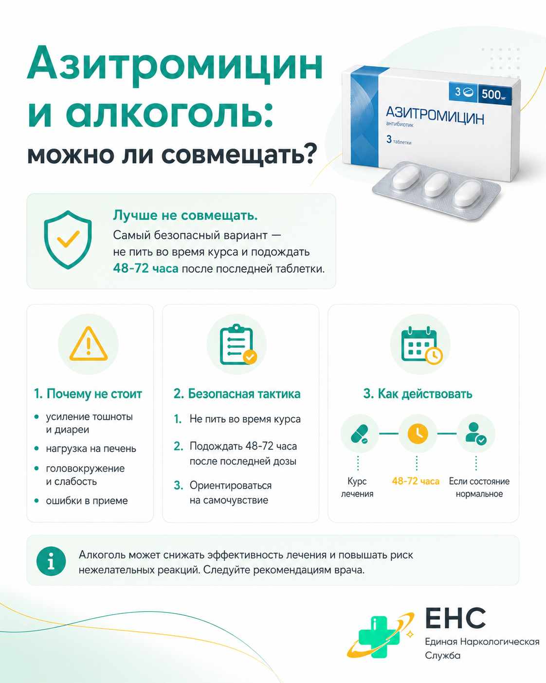 Инфографика о том, можно ли совмещать азитромицин и алкоголь и когда безопаснее пить после курса