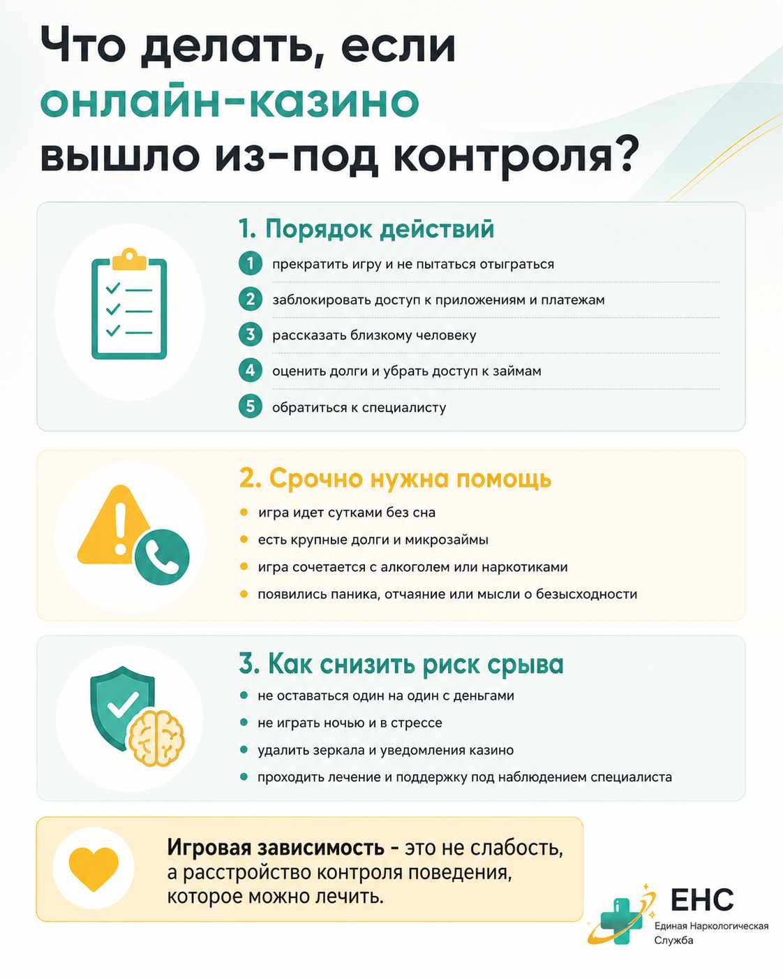 Инфографика о действиях при потере контроля над игрой в онлайн-казино