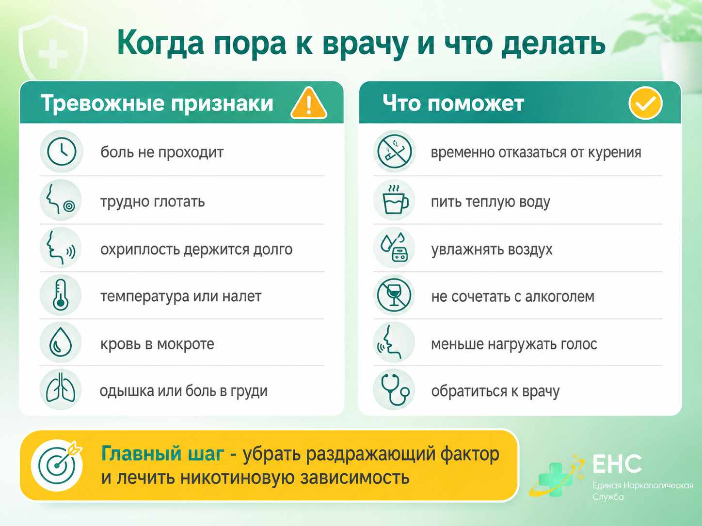 Инфографика о тревожных признаках боли в горле у курильщика и действиях до обращения к врачу