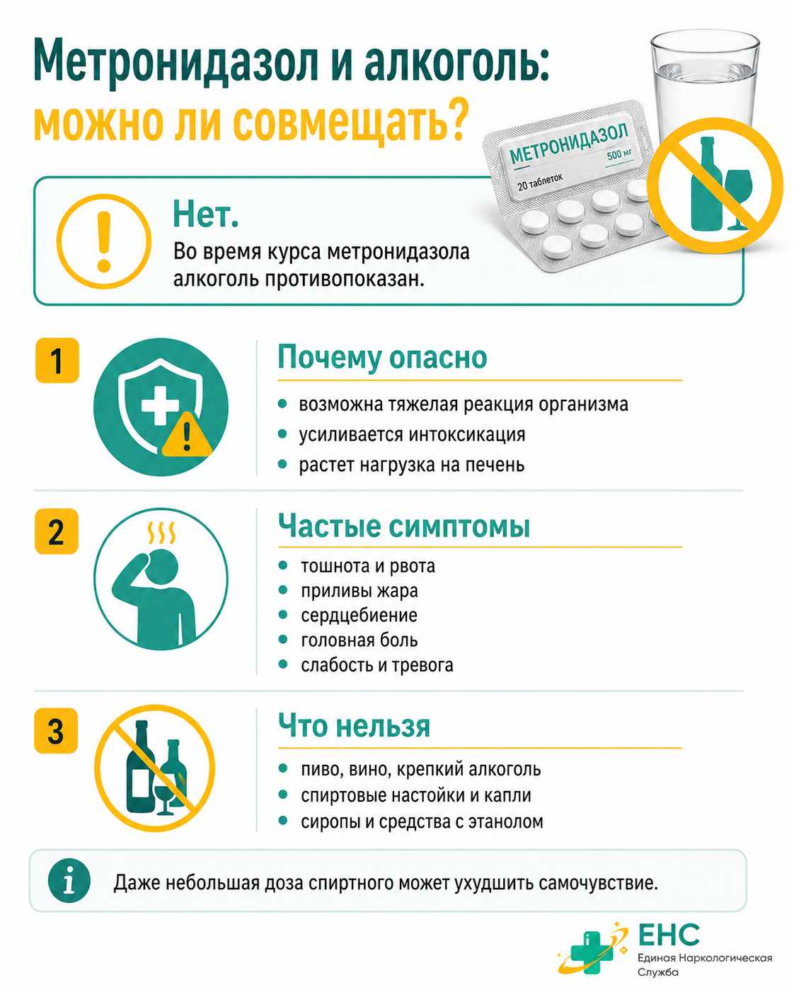 Инфографика о том, можно ли совмещать метронидазол и алкоголь
