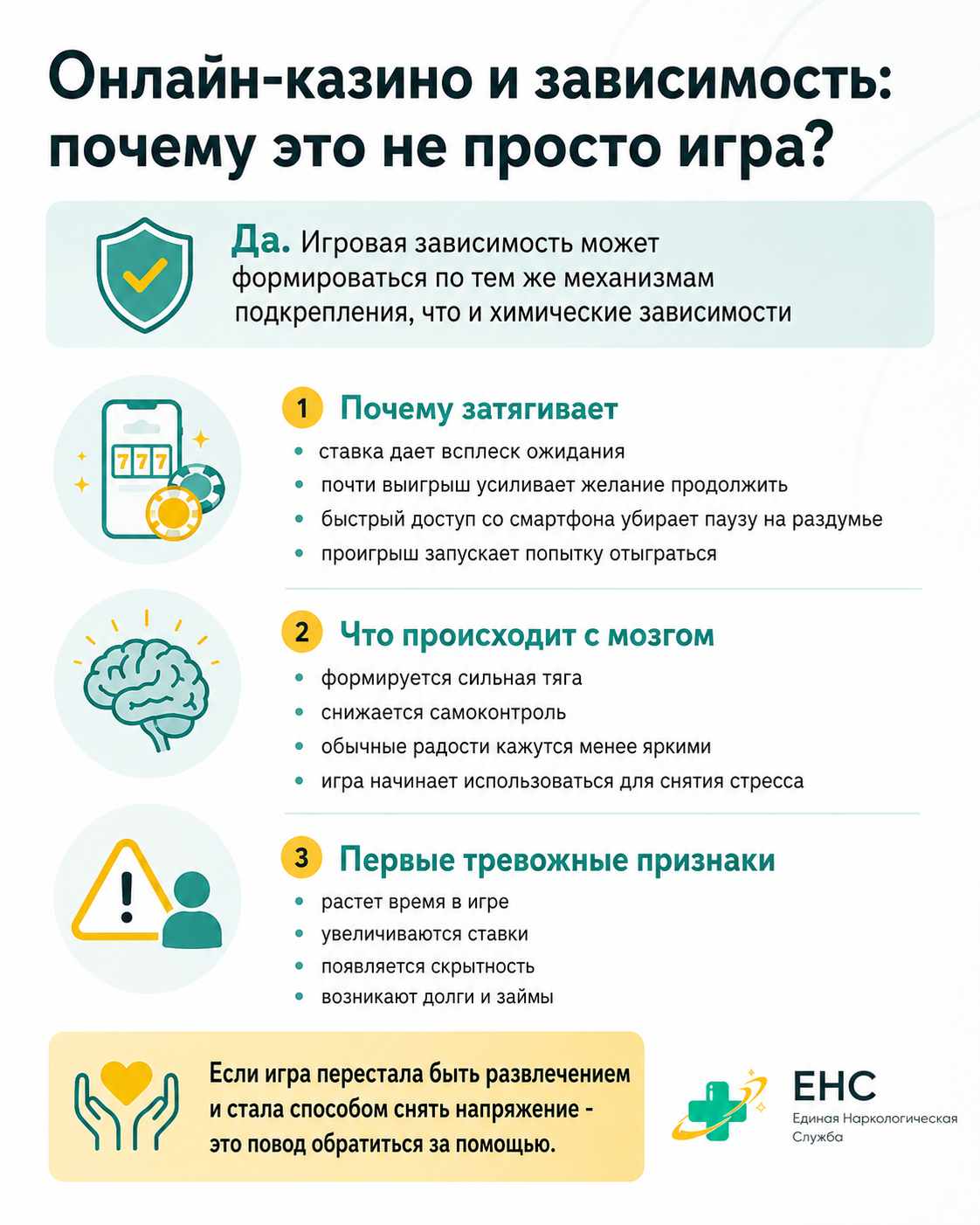 Инфографика о причинах и первых признаках зависимости от онлайн-казино