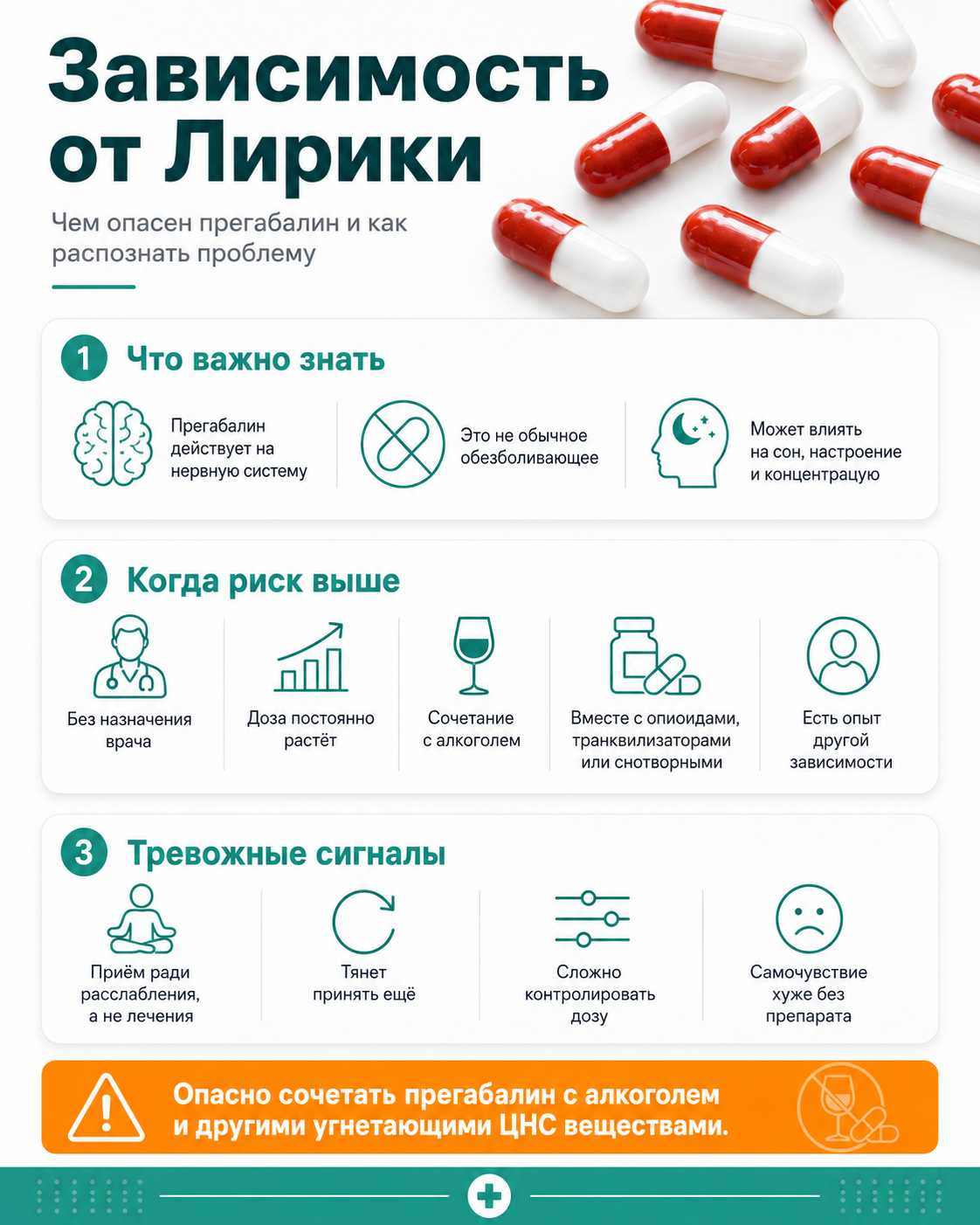 Инфографика о зависимости от Лирики: чем опасен прегабалин, когда риск зависимости выше и какие тревожные сигналы важно заметить